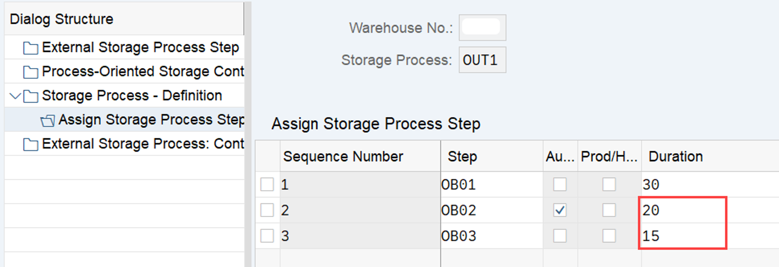 SAP EWM Latest Start Date LSD_17